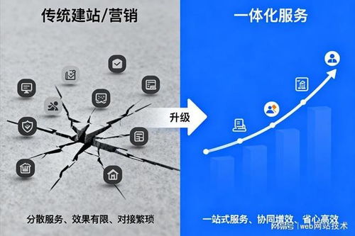 高評(píng)分企業(yè)網(wǎng)絡(luò)推廣服務(wù)商實(shí)力梳理與選型指南 教育咨詢行業(yè)篇